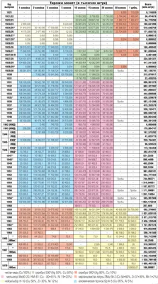 Каталог Монет СССР и России 1918-2021 годов (c ценами). Выпуск сентябрь  2020 год. - купить в интернет-магазине.