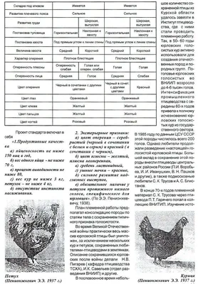 Юрловская голосистая порода кур | Курочка | Дзен