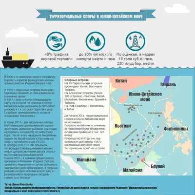 Территориальные споры в Южно-Китайском море | Пикабу