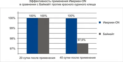 Купить Препарат NITA-FARM Ивермек 500 мл антигельминтный в Алматы – Магазин  на Kaspi.kz