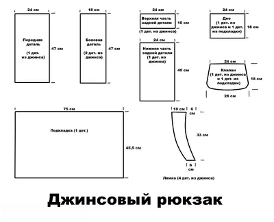 Что сделать из старых джинсов: идеи и пошаговые мастер-классы