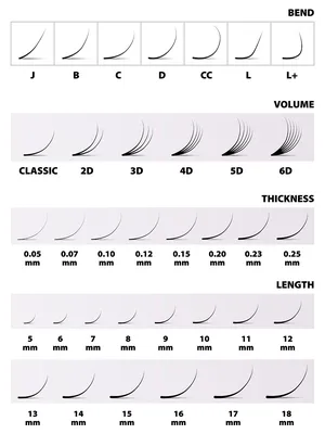 Изгиб ресниц: принципы подбора завитков для наращивания