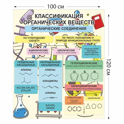 Кабинет химии - Средняя школа № 1 г.Новогрудка
