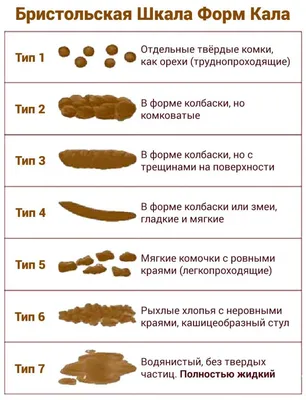 Кал при панкреатите фото фото