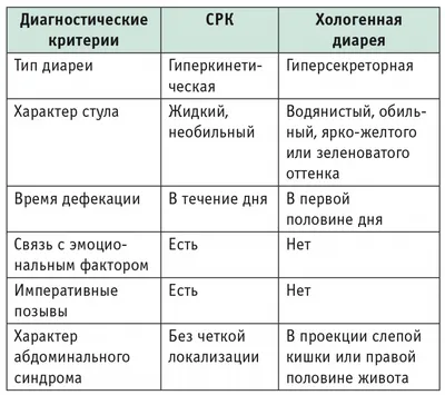 Школа для собак ДРЕД DRED - О ЧЕМ МОЛЧИТ КАКАШКА ? Часто владельцы приходят  на прием к ветеринару и на вопрос о качестве кала собаки, начинают мяться и  краснеть, не зная как