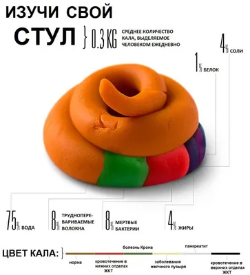 Лечение панкреатита: диета и препараты при остром и хроническом течении.  Статті про здоров'я на блозі apteka24.ua