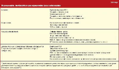 Тем, у кого хронический панкреатит. Основы. Диета. Разоблачения. |  Страничка гастроэнтеролога | Дзен