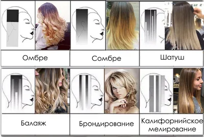 Мелирование волос в Минске в салоне красоты Изуми