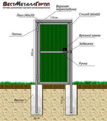Ворота из профнастила своими руками: как сделать ворота из металлопрофиля с  калиткой