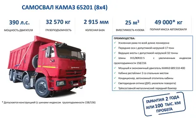 Купить Самосвал КАМАЗ 65201-7080-49 (ЕВРО 5) новый в лизинг в Москве и МО |  цены, фото, технические характеристики и отзывы на официальном сайте  ТракХолдинг | продажа, сервис и ремонт