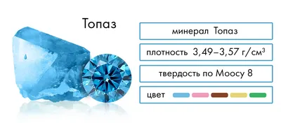 Купить натуральный Топаз лондон овал 5.26ct в Тернополе и Украине - магазин  Ювик