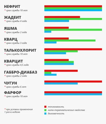 Камни для бани Диорит, 20 кг ТМ \"Банька\"