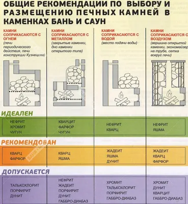 Правильный выбор банных камней для бани и сауны с фото