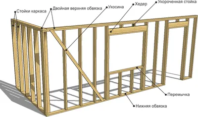 Дом по канадской технологии - что о нем стоит знать? - Моя газета | Моя  газета