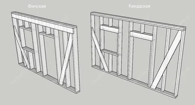 Дома из сруба в канадском стиле, канадская рубка