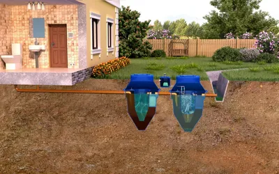 Автономная канализация - септик для дома и дачи купить в Санкт-Петербурге |  Строй Ресурс