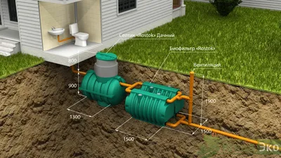 Комплексная установка автономной канализации в таунхаусе - Монтаж септика  Евролос