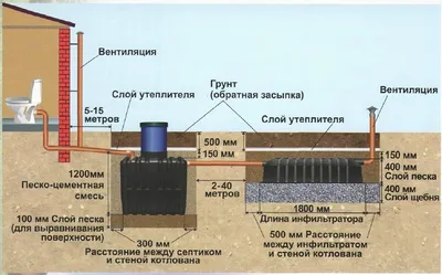 Установка канализации - Torufix