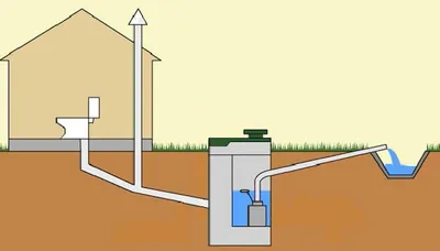Устройство канализации в загородном доме