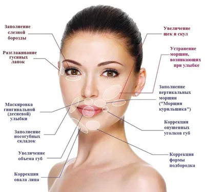 Коррекция носослезной борозды: цены в Москве | Заполнение филлерами  носослезной борозды в клинике Seline