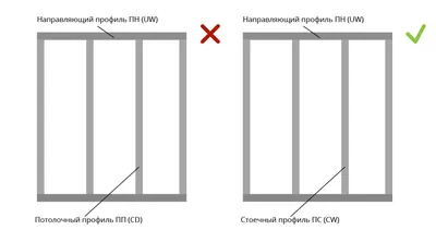 Монтаж каркаса под гипсокартон