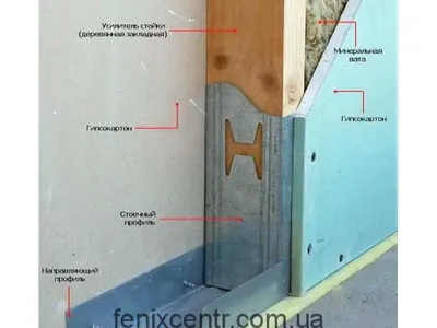 Облицовка потолка с двухслойной обшивкой гипсокартоном Титан на одинарном  металлическом каркасе D 113