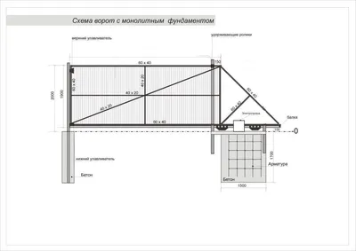 Каркас откатных ворот с несущей Ролтэк Эко 5х2 - купить в Москве: цены в  интернет-магазине AvtomatikaVorot750