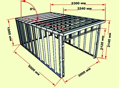 Каркасный гараж своими руками на дачном участке