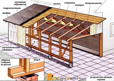 Как построить каркасный гараж из дерева своими руками