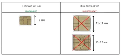 Карта водителя для цифрового тахографа в СПб. Где сделать карточку водителя  ЕСТР