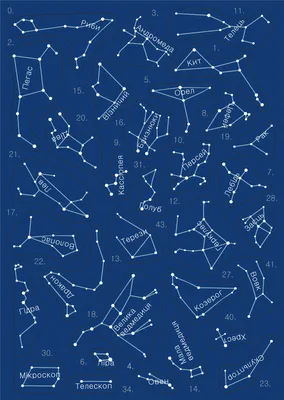 Світна карта зоряного неба KOСМОSTAR - Записки сумасшедшего