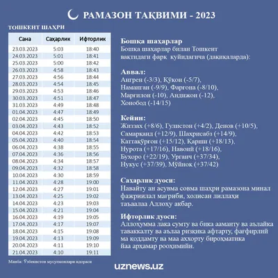 Месяц Рамазан начнётся с 23 марта – Новости Узбекистана – Газета.uz