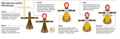 В Сызрани отказались сжигать чучело на Масленицу / Новости / КТВ-ЛУЧ