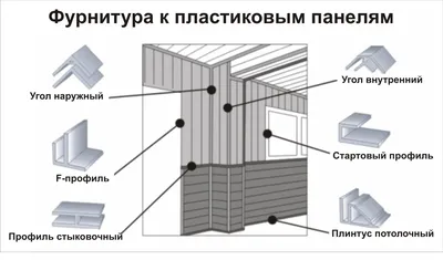 Стеновые ПВХ панели: каталог, фото и цена - купить в Москве недорого