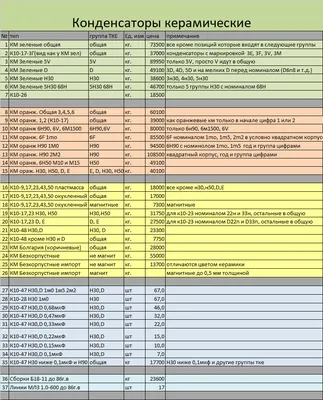 Скупка радиодеталей и радиоэлектронного лома Оренбург