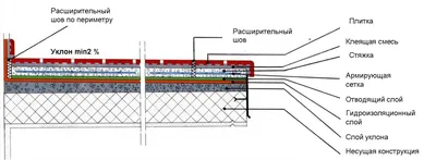 Керамогранит для улицы - прочность, долговечность и экологичность