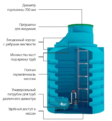 Кессон из бетонных колец - обустройство кессона из бетонных колец под ключ