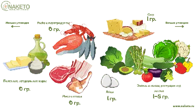 Кето-Реб / Keto-Reb