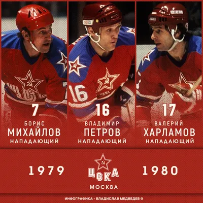 Академия хоккея имени В.Б. Харламова