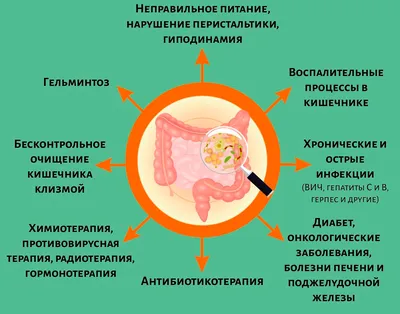 Лечение розацеи в клинике косметологии | Эстклиник