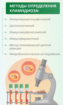 Хламидийная инфекция глаз: мифы, реальность, перспективы - YouTube