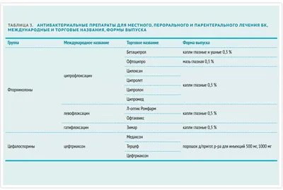 Хламидиоз глаз у собак (52 фото) - картинки sobakovod.club