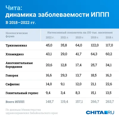 Зрить в корень: как по глазам определить признаки половых инфекций