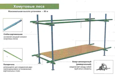 Аренда хомутовых лесов: строительные леса по низким ценам - Инпрокат.