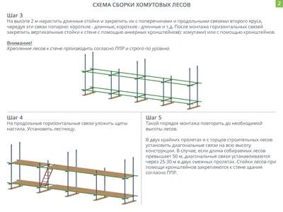 Строительные хомутовые леса ЛХ 80-У