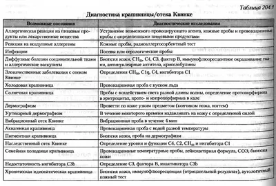 Городская аптека - лекарства, товары для здоровья в Смоленске по выгодным  ценам