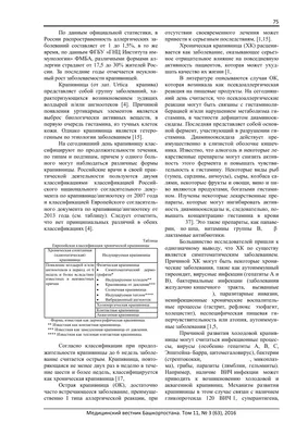 Крапивница: патогенез, клиника, терапия – тема научной статьи по  клинической медицине читайте бесплатно текст научно-исследовательской  работы в электронной библиотеке КиберЛенинка