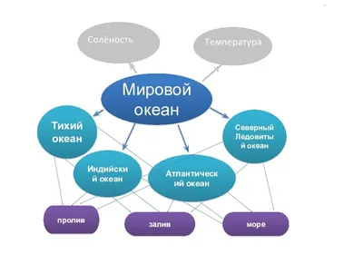 Презентация на тему: КЛАТРАТНАЯ МОДЕЛЬ ВОДЫ