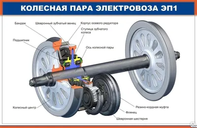 Двигатель ЭД-118А Б/У, цена в Екатеринбурге от компании Полюд / ИТЦ