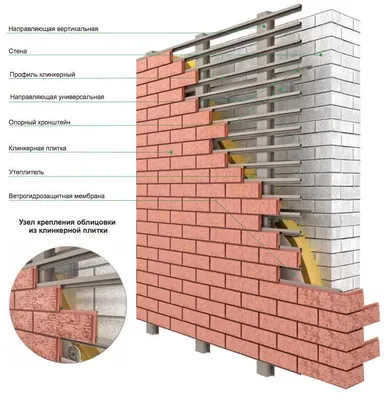 Кирпич клинкерный Kerma Premium Klinker коричневый каре 250*120*65 мм купить